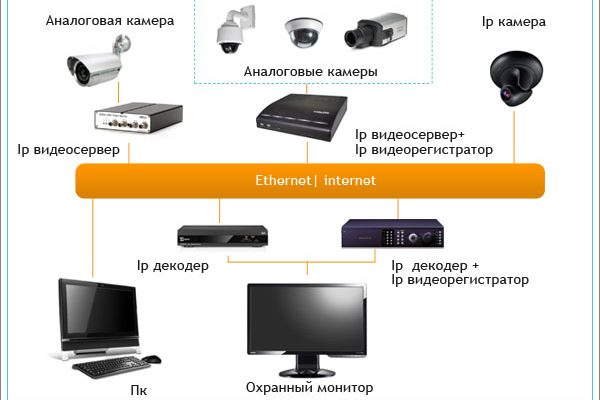 detektor kamer videonabljudenija luchshie modeli princip raboty paradox secru e9f0c10