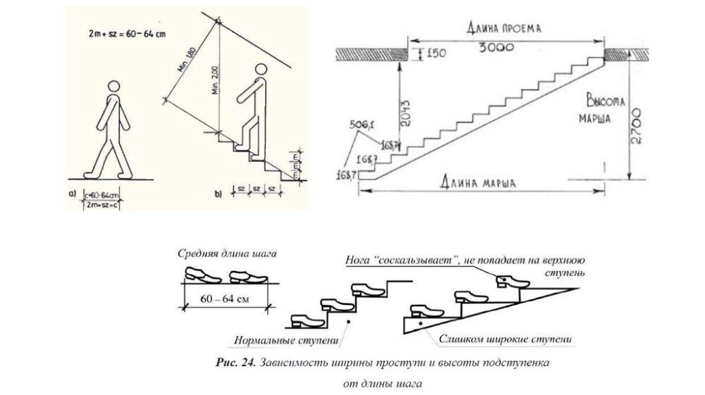 Классификация незадымляемых лестничных клеток: ширина маршей и высота ступеней