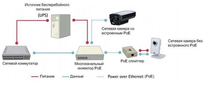 power over ethernet poe v videonabljudenii klassifikacija i preimushhestva sistemy paradox secru 5e1c8c3