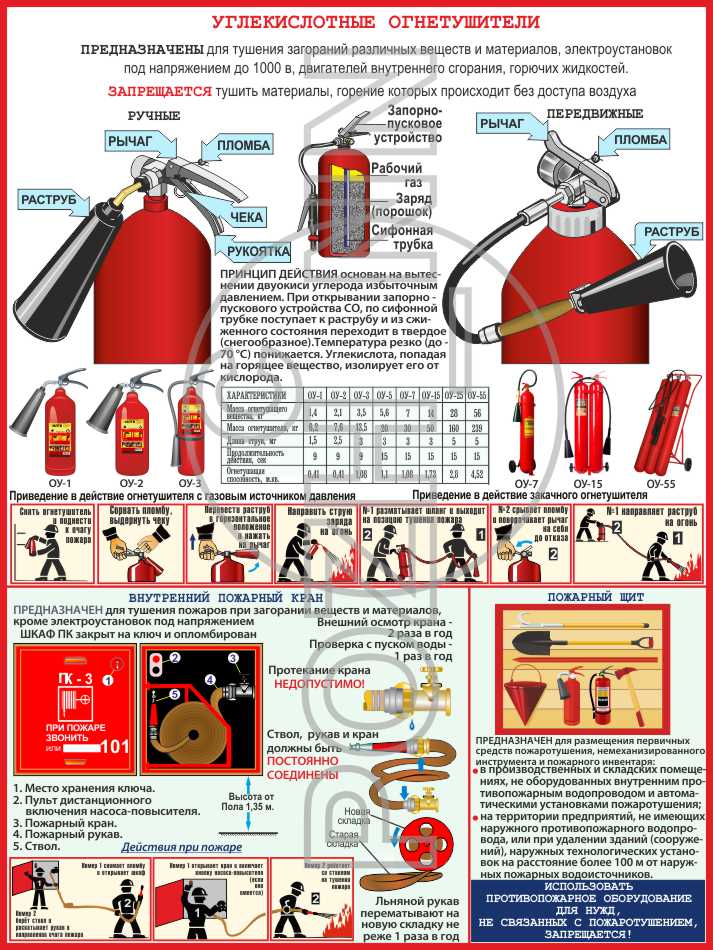 Пожарная безопасность и пожаротушение электроустановок