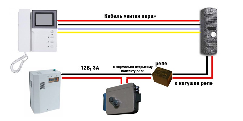 Схема подключения видеодомофона: подробная инструкция по установке