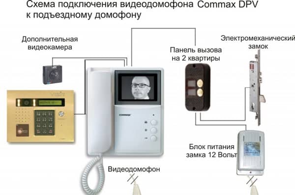 Схема подключения видеодомофонов commax: подробная инструкция по установке устройств