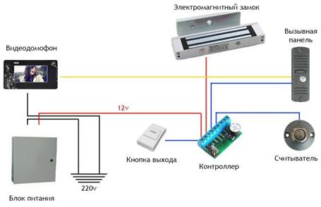 Схема подключения видеодомофонов commax: подробная инструкция по установке устройств