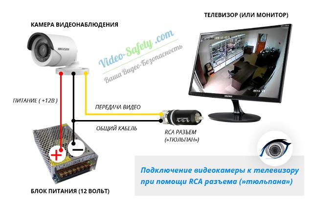 Способы подключения камеры видеонаблюдения к телевизору: vga, тюльпан и scart