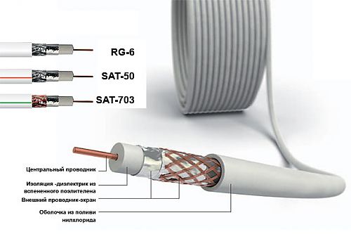 Типы кабелей для видеонаблюдения: коаксиальный, витая пара и usb